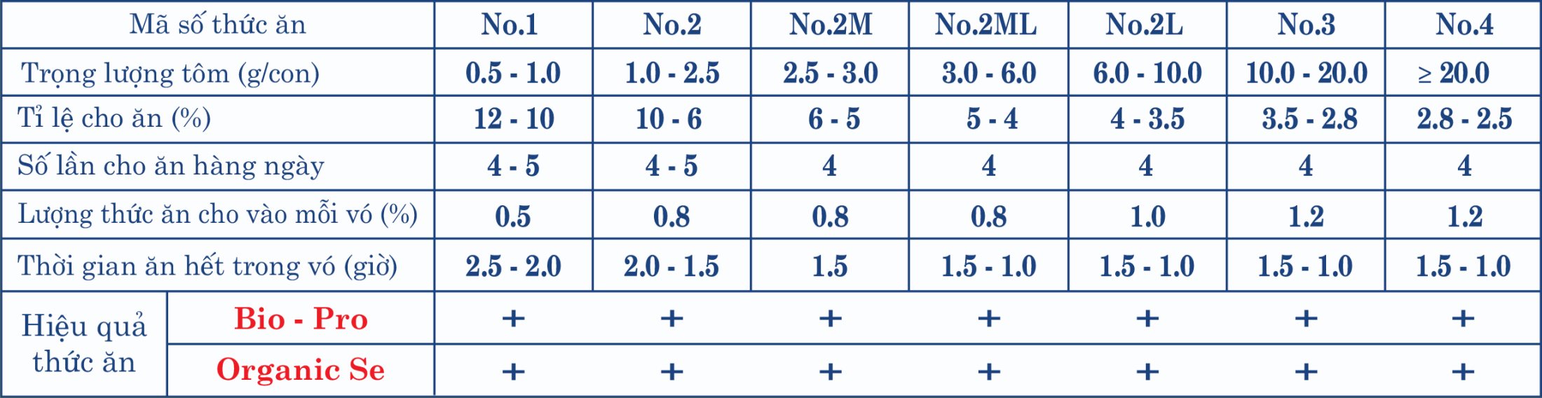 HƯỚNG DẪN SỬ DỤNG - GROW NINE 42