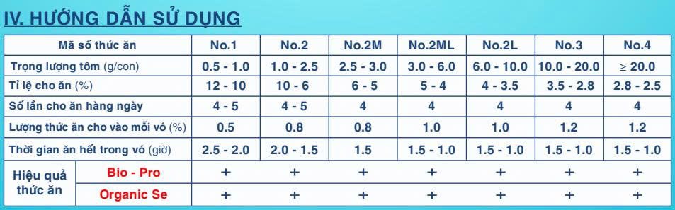 HƯỚNG DẪN SỬ DỤNG - GROW MORE