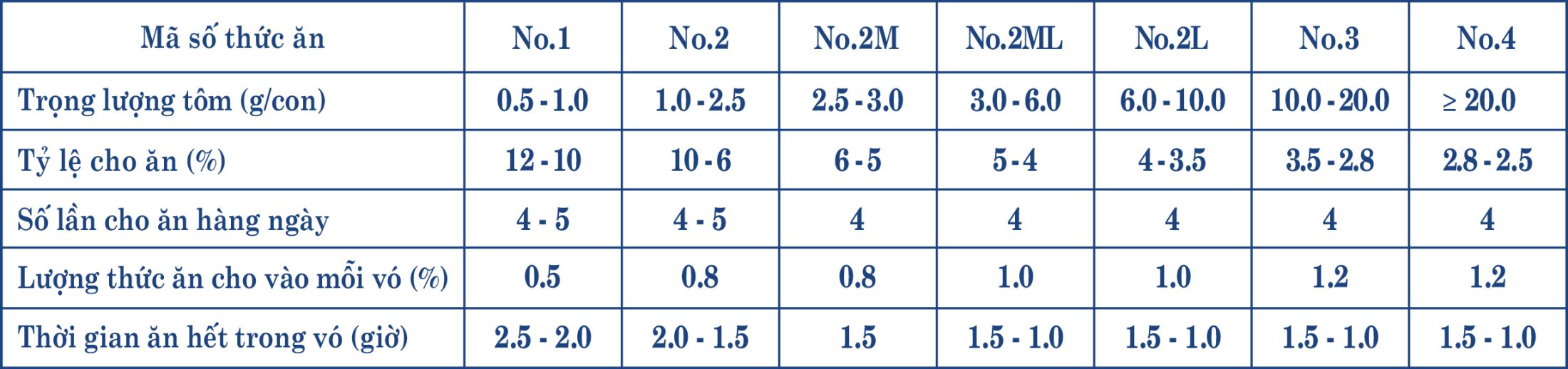 HƯỚNG DẪN SỬ DỤNG - GROW FAST