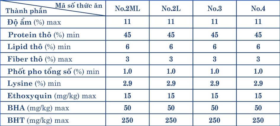 THÀNH PHẦN DINH DƯỠNG - SUPER BEST HÀNG CAO CẤP NHẤT